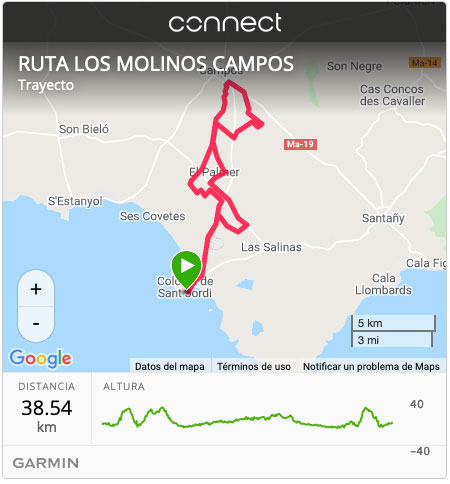 Ruta Colònia de Sant Jordi a Campos